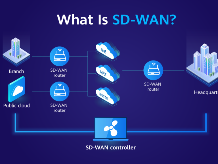 What Does SD-WAN Do?