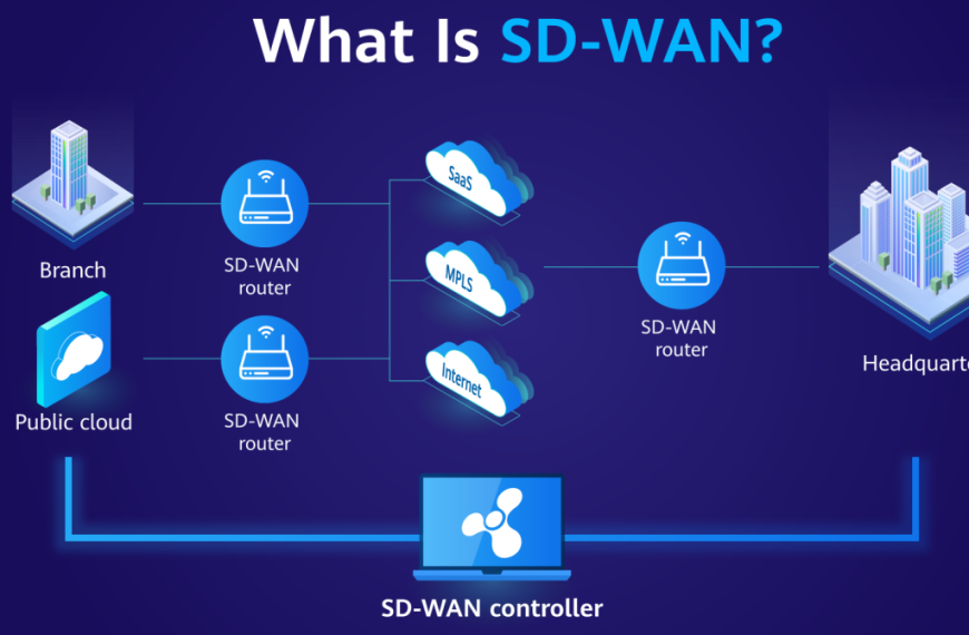 What Does SD-WAN Do?