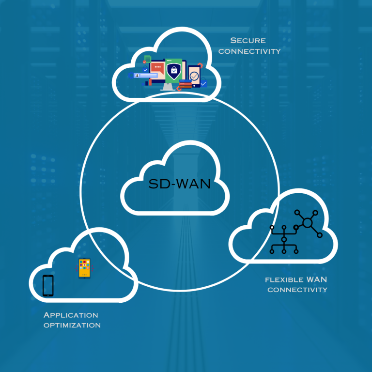 Exceptional User Experience withSD-WAN’s App-Defined Fabric