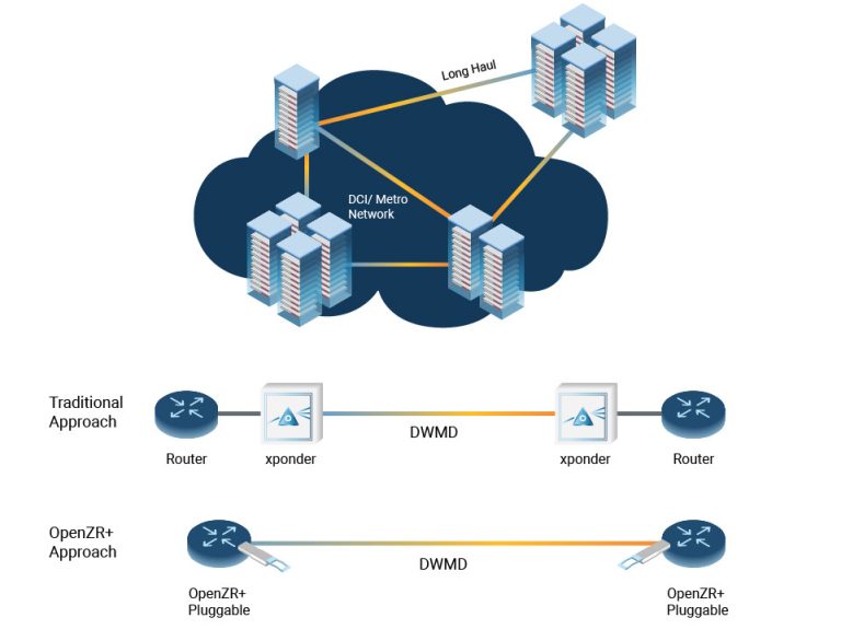 Pluggable Amplifiers for DCI Line-Systems