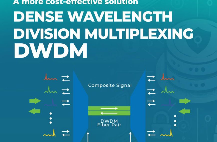 Why Choose GOIP for your DWDM solutions?