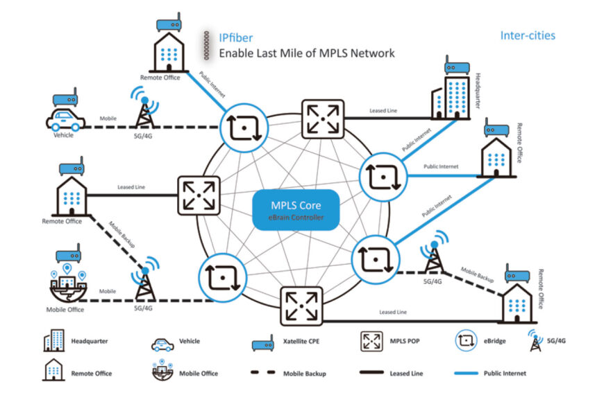 IPfiber MPLS Network Infrastructure