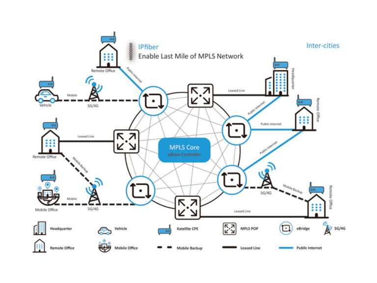 Monetise operators legacy network infrastructure