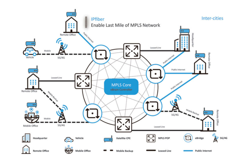 Monetise operators legacy network infrastructure